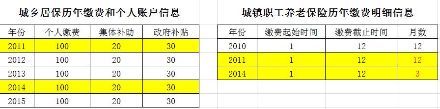 社保养老保险重复参保了怎么办,农保重复交了2次怎么办