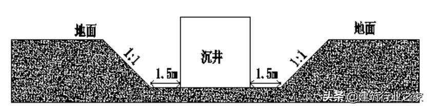 顶管施工技术交底doc下载,顶管设计交底流程