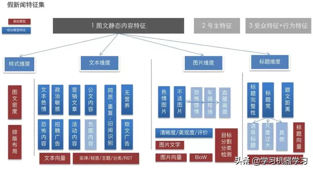 虚假新闻论文,关于虚假新闻的论文