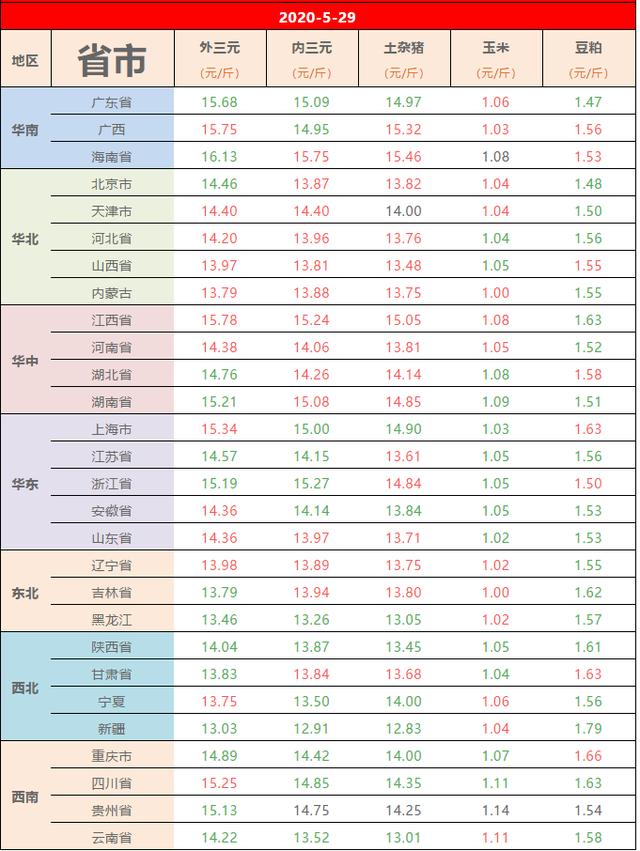猪年2020年5月份猪价预测,明年猪价运势怎么样