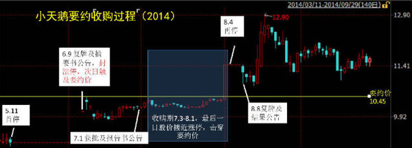 要约收购简介,要约收购深度分析