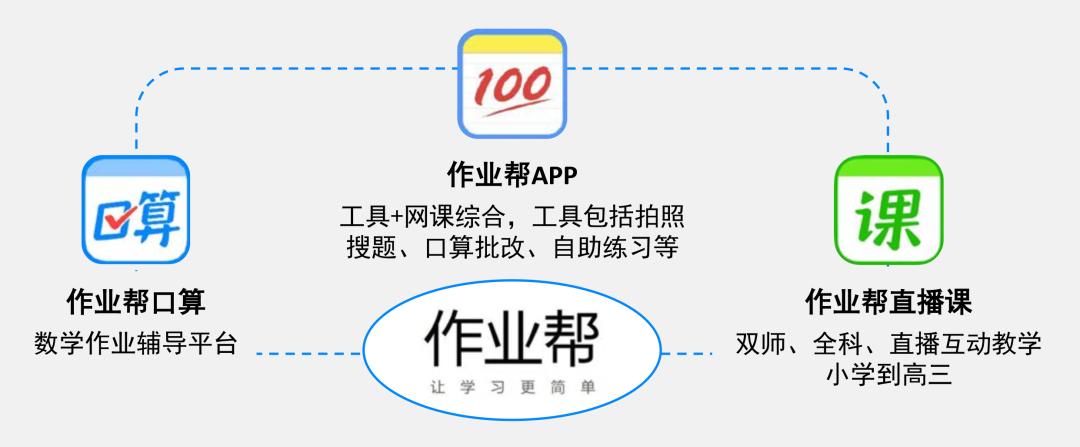 作业帮一课辅导机构靠谱吗,作业帮一家