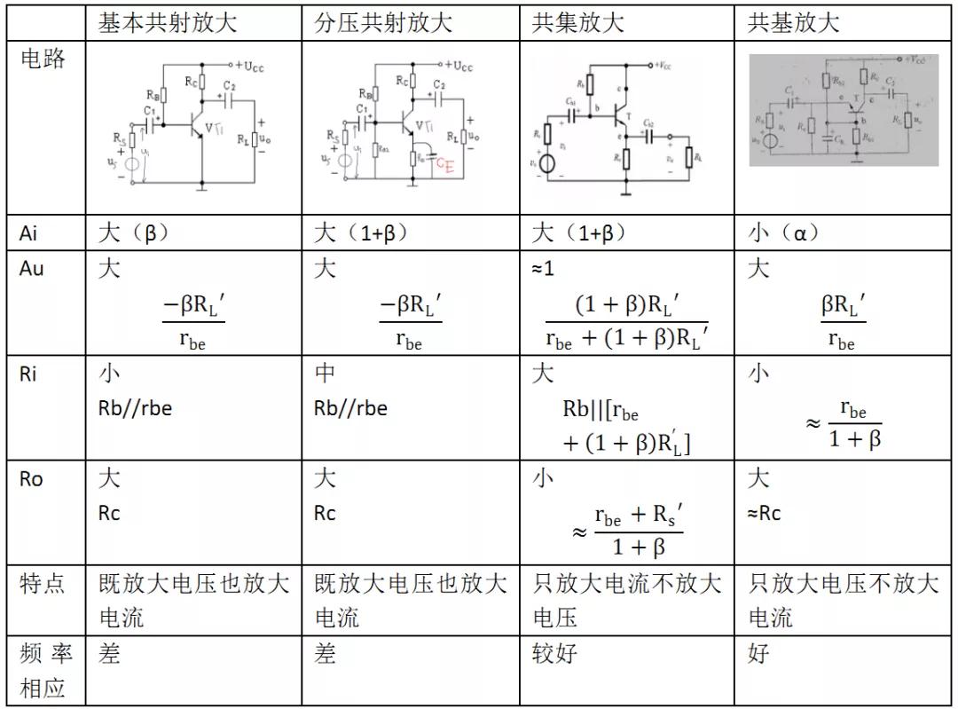 三极管放大电路总结,pnp三极管放大电路