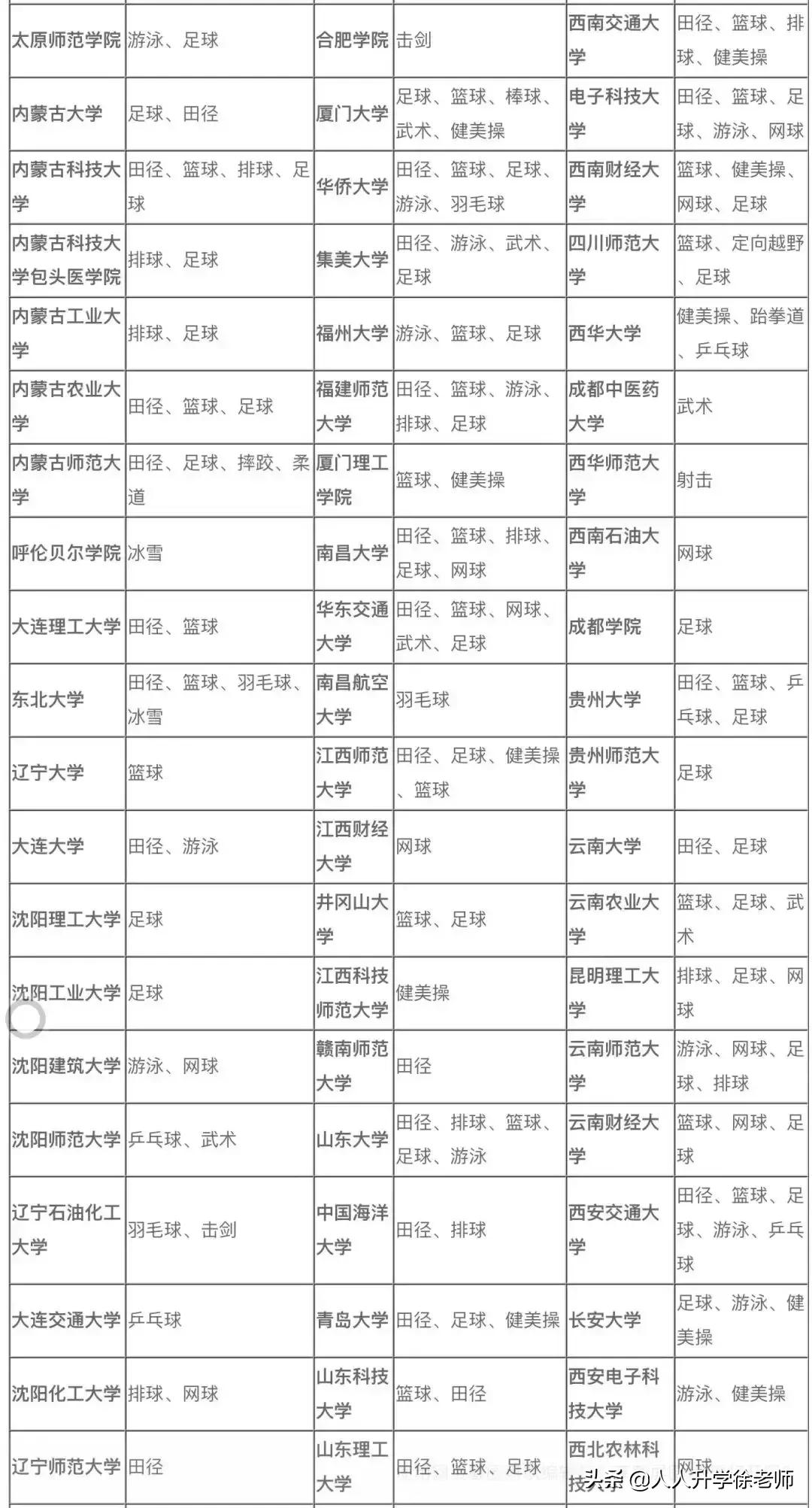 体育单招武术与民族传统体育,体育学院体育单招录取分数线