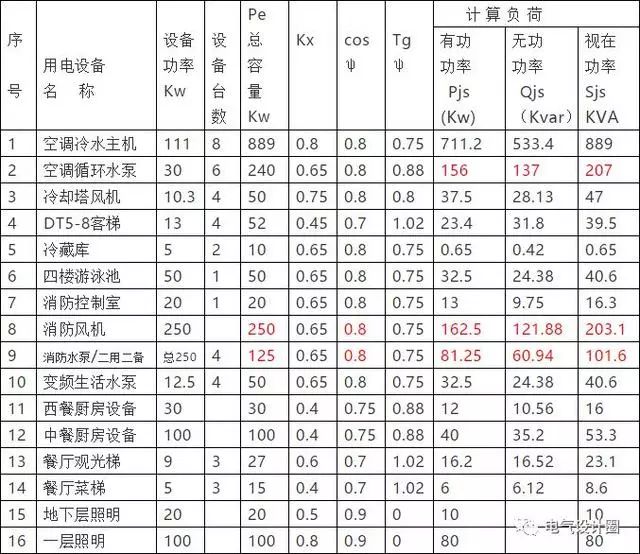 电气计算公式大全图解,电气负荷计算公式图解
