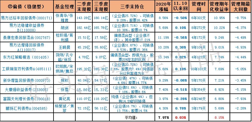 16年的年利率,16年化利率高吗
