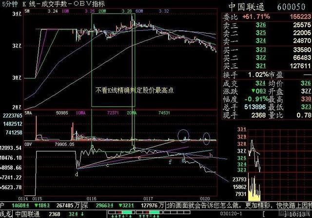 中国真正会赚钱的一个交易员:不看K线精确判定股价最高点,精辟
