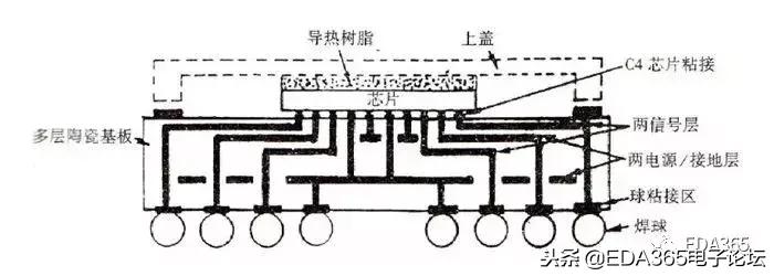 bga封装需要哪些软件,bga封装是最好的吗