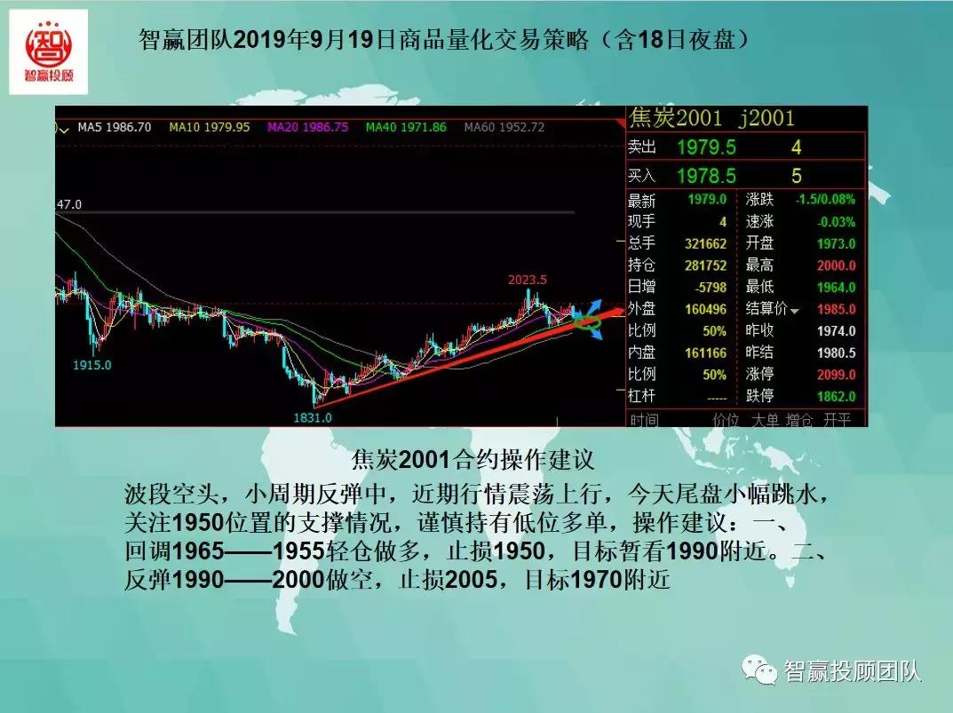 量化交易策略夜盘,量化交易多空策略