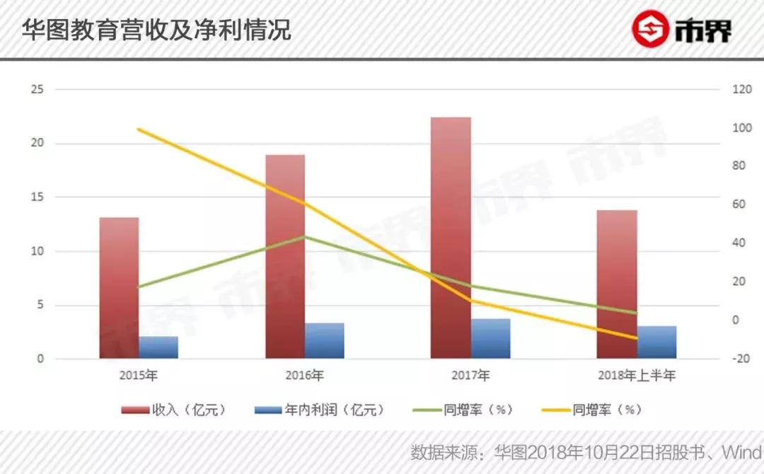 华图现状,华图现状及未来的发展怎么样