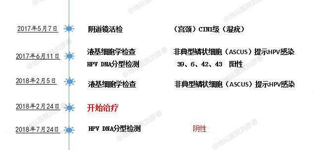 男性尖锐性湿疣传染有什么后果,男性早期尖锐性湿疣会传染女性吗