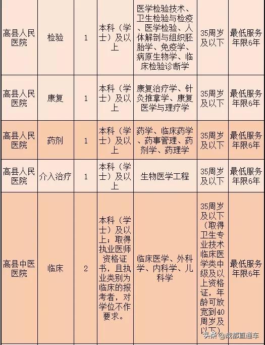 四川宜宾2021事业单位招聘,宜宾事业单位招聘2023年有几次
