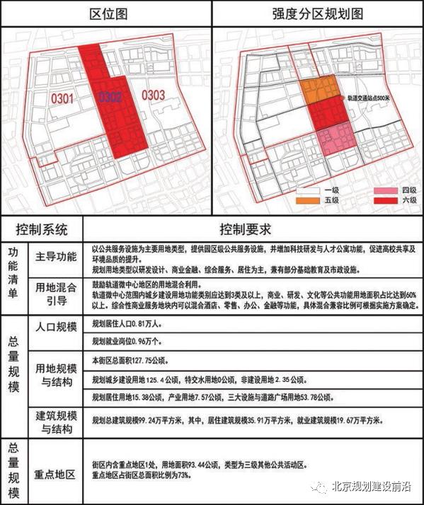 沙河高教园未来5年规划图,昌平沙河高教园周边规划东沙河