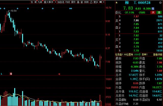 机械股2020年十大龙头,2023年a股行业龙头股一览表