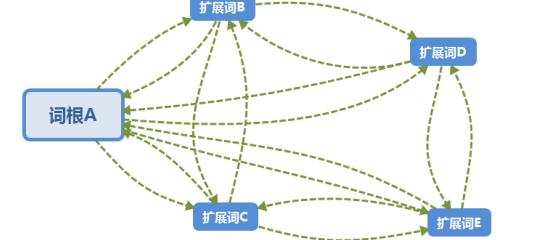 爆款数据分析及优化方案,如何利用数据分析高效打造爆款