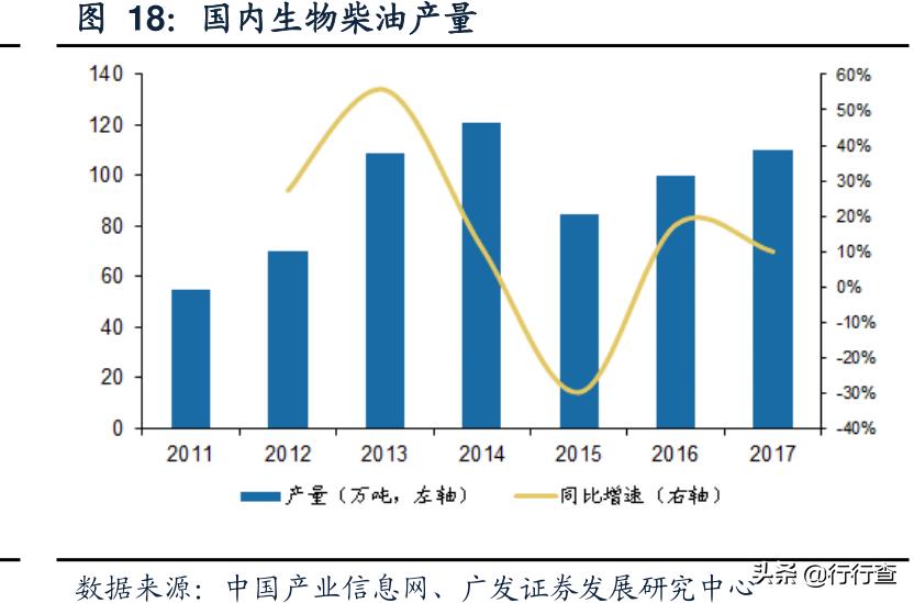 地沟油如何变成生物柴油,地沟油到生物柴油的蜕变