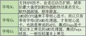 电脑cpu看单核性能还是多核性能,一秒看懂电脑cpu的各种型号