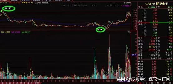 一招教你识别强庄控盘股,怎样从k线形态发现庄家建仓