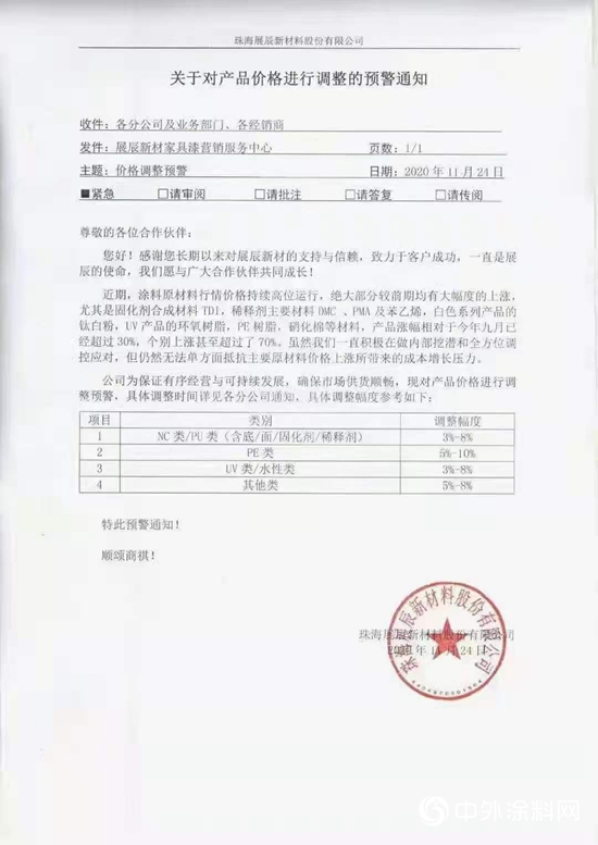 鍘熸枡鐤定绉瀬澶囪揣,鍘熸枡娑ㄤ环鐤媯鎶㈣揣