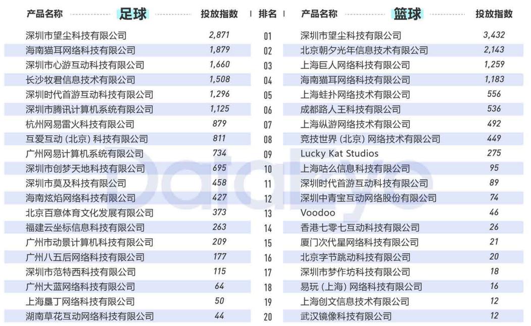 2020年买量复盘：视频素材投放量同比增幅高达240%