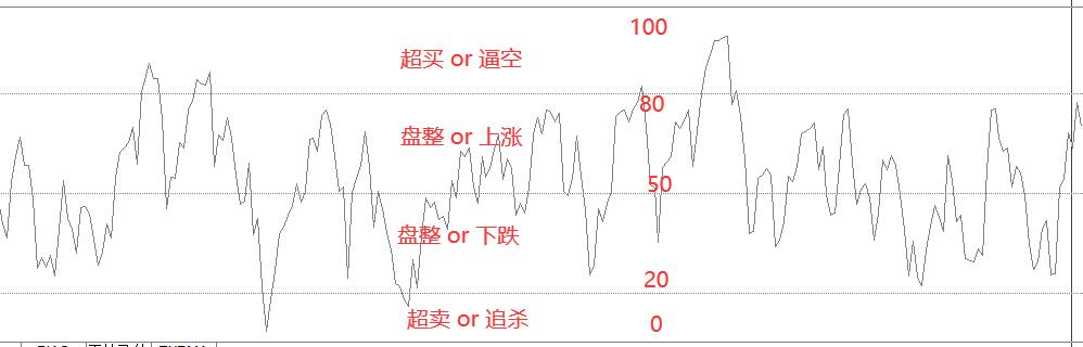 rsi指标使用技巧期货,rsi指标怎么分析股票