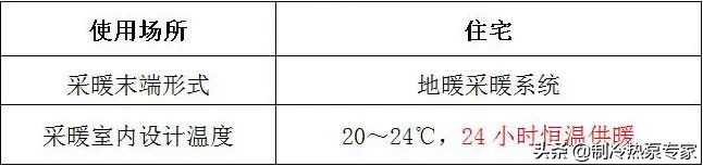 最低-25℃!内蒙某456㎡别墅配15P热泵,6个月仅15.74元/㎡
