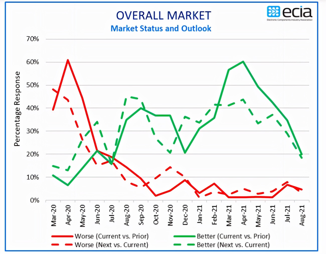 2023年下半年半导体行业趋势,2023半导体下半年行情
