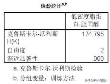 多组不同数据对比,多个组单因素方差分析怎么做表