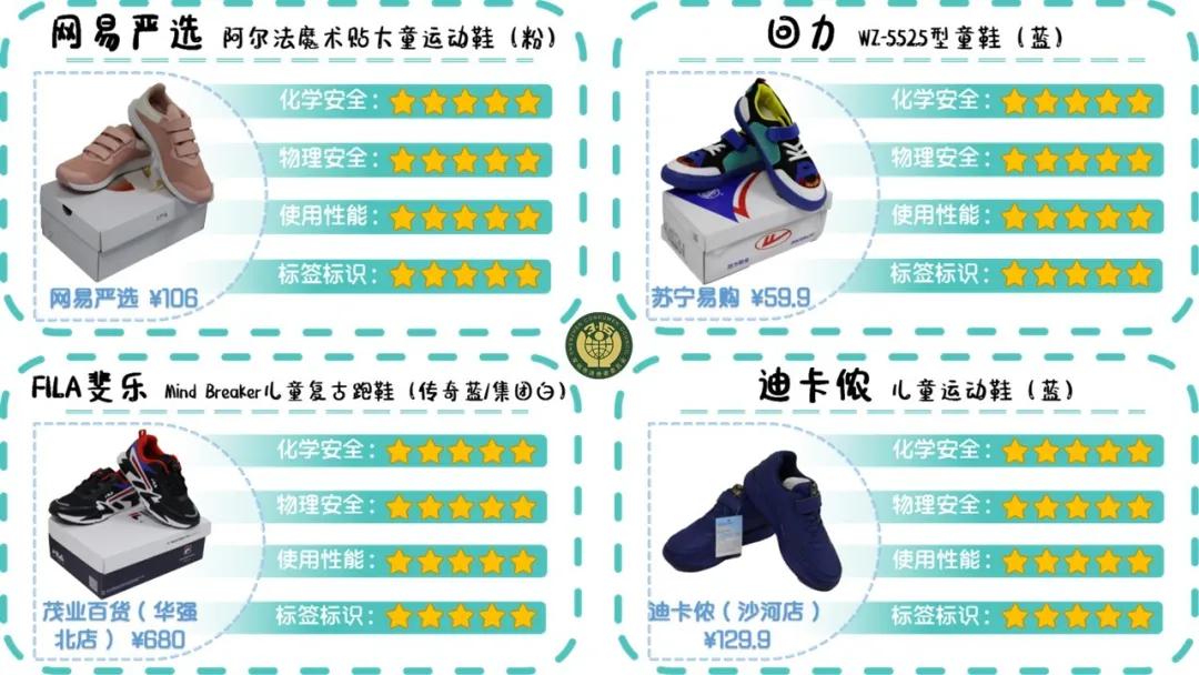 含致癌物的童鞋,十大致癌童鞋排行榜