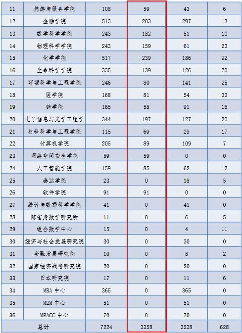 南开大学近几年毕业好找工作吗,南开大学毕业生薪资水平