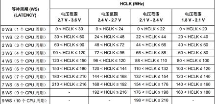 alientek开发板,阿波罗stm32如何使用