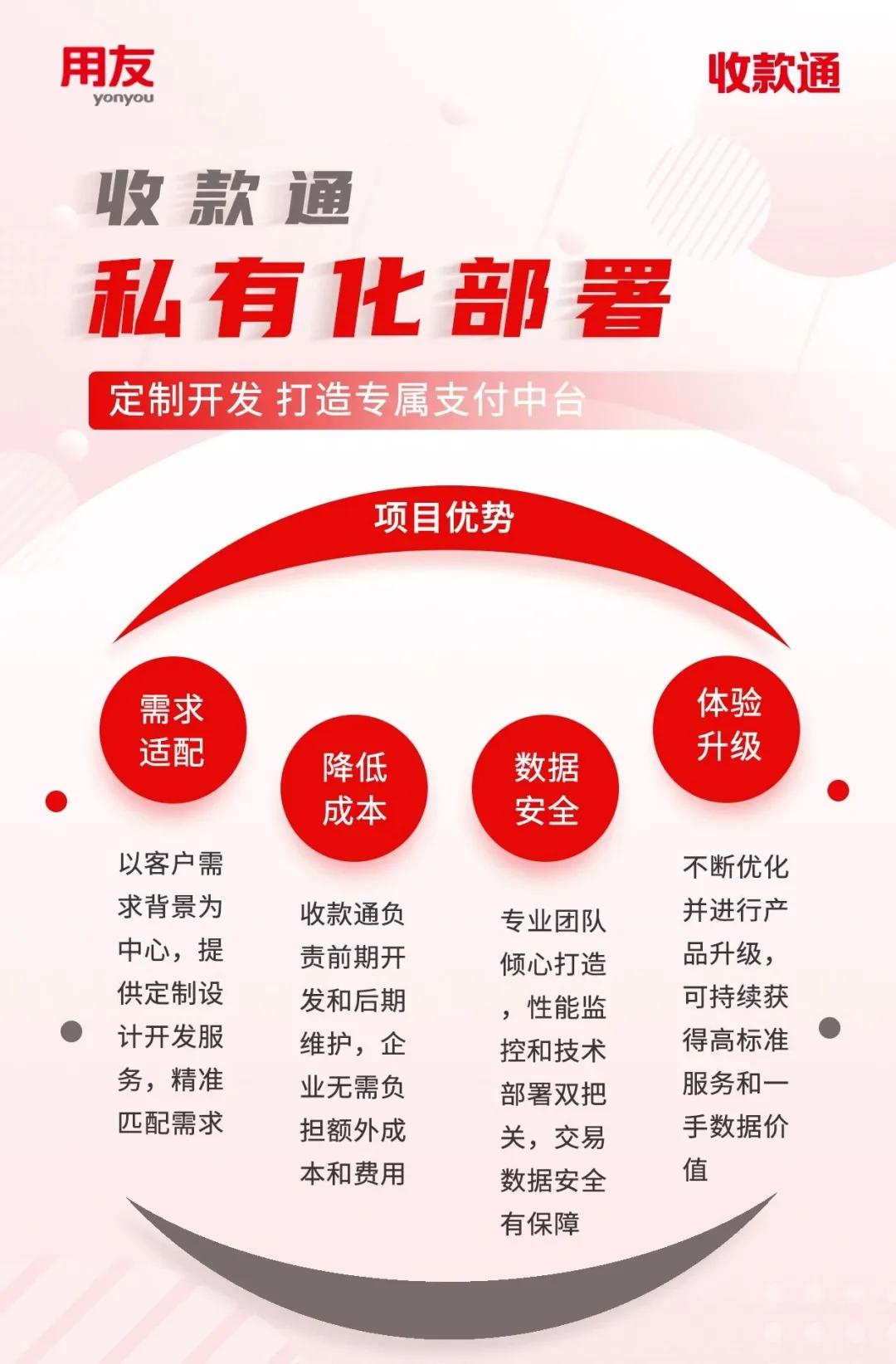 收款通怎么做,收款通