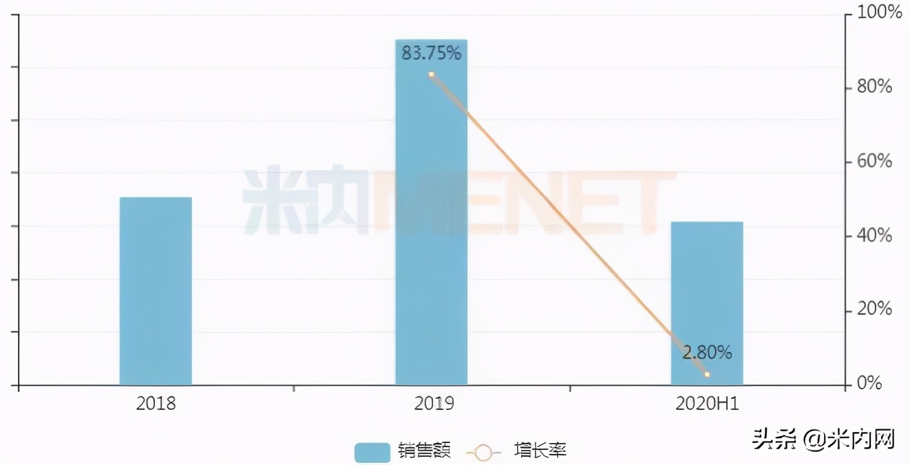 妇科中药排行榜前十名,女性私护中药品牌排行榜测评
