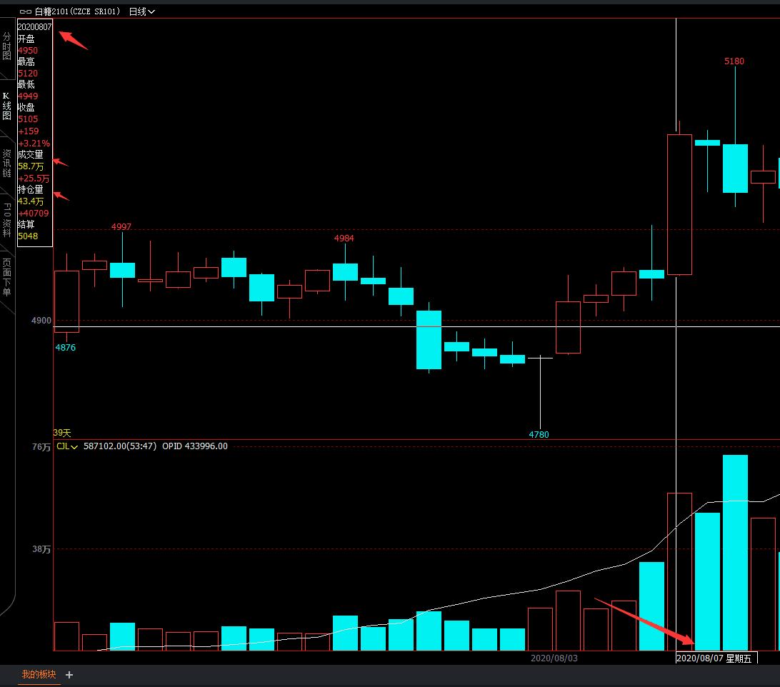 期货中的成交量是什么单位,什么是期货成交量