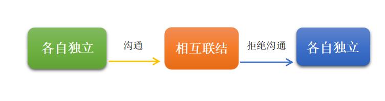 你的爱情真的很难挽回,你的爱情是否真的很痛苦