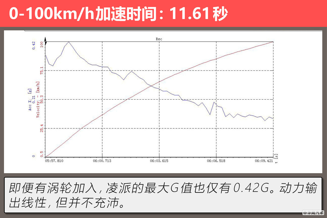 本田凌派怎么样值不值得买,本田凌派2019款180turbocvt舒适版