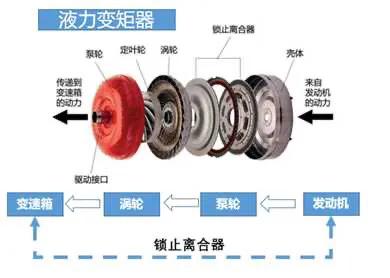 atcvtdct哪个没有顿挫感,cvt变速箱车型优缺点