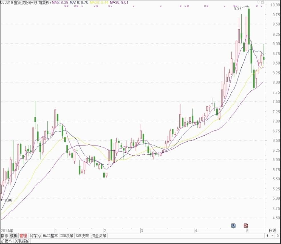 k线图基础知识经典图解,零基础k线图分析讲解