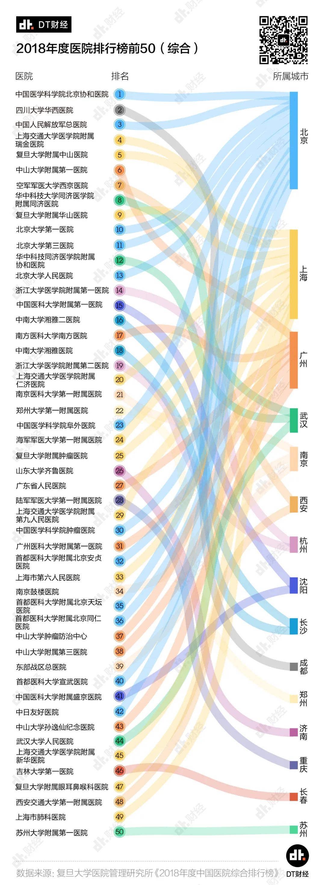 全国医疗资源最好是哪里,中国各省医疗排名