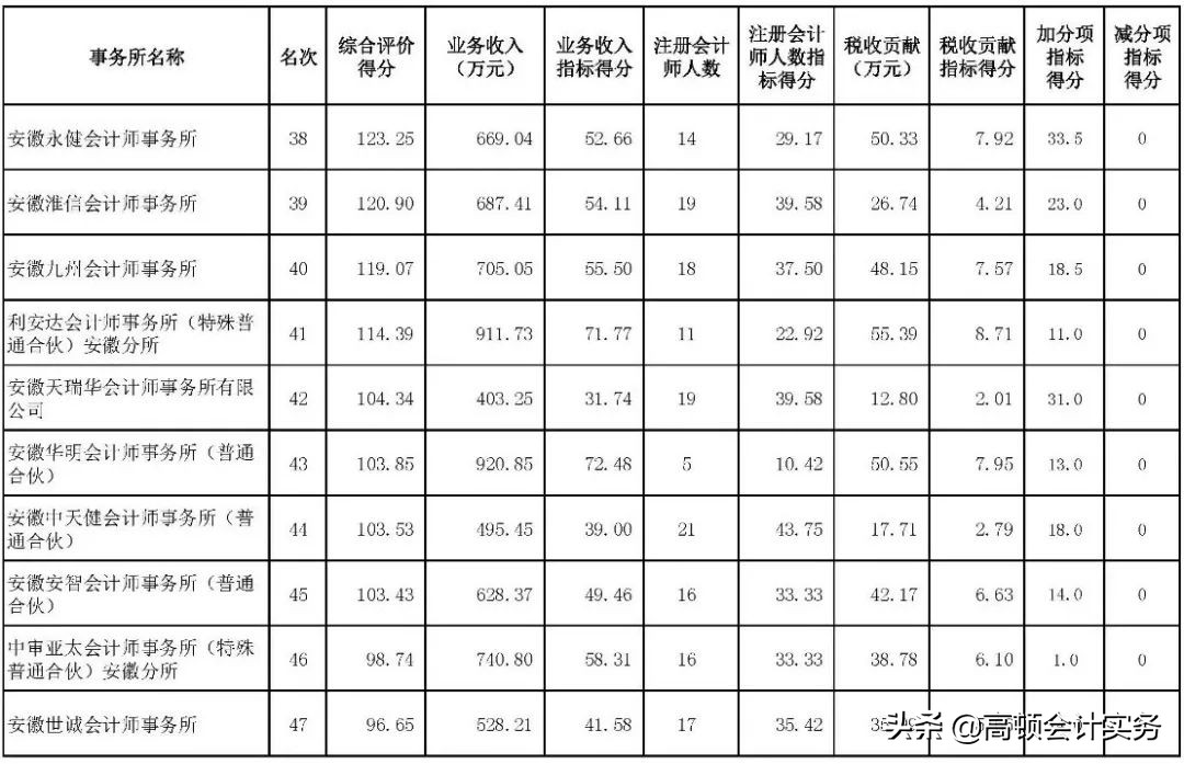 会计师cpa考试科目汇总,会计师事务所cpa