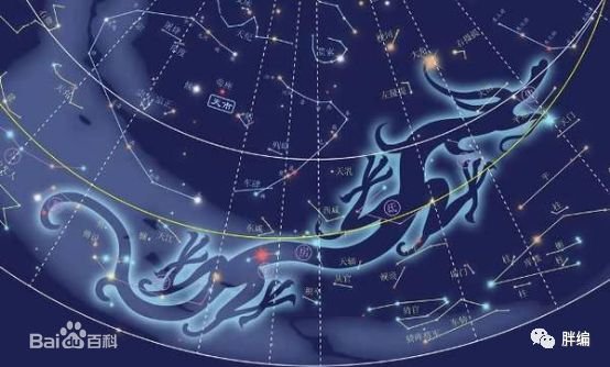 今天二月二龙抬头什么讲究,二月二为什么龙抬头