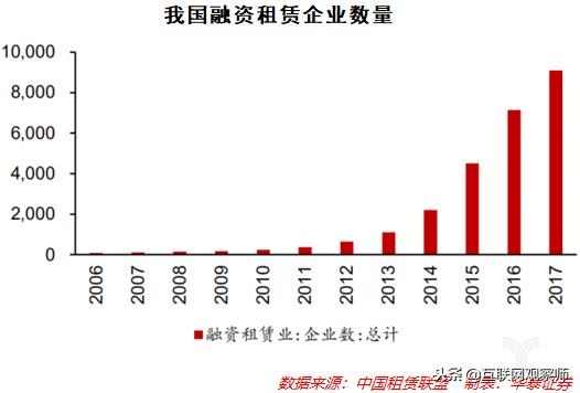 互联网金融发展将步入新阶段,互联网汽车金融行业规范