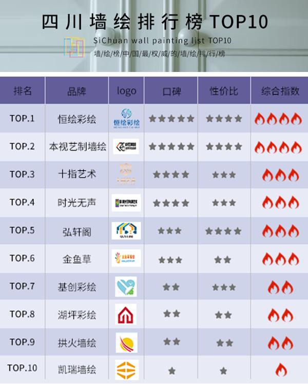 四川墙绘墙体绘画哪家好,四川墙绘专业公司