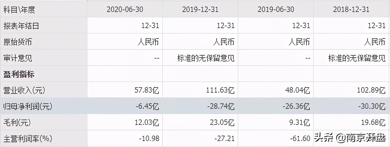凉凉!南京顶流商场亏本抛售,竟无人接盘