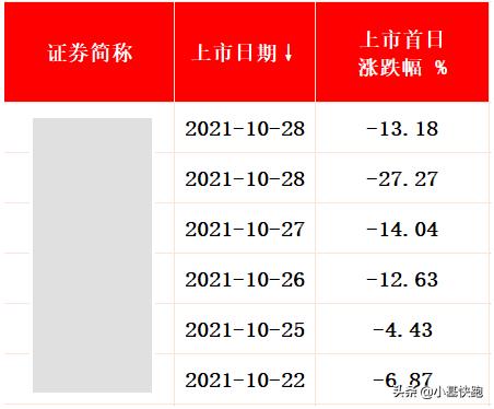 中签新股破发什么意思,中签破发怎么办