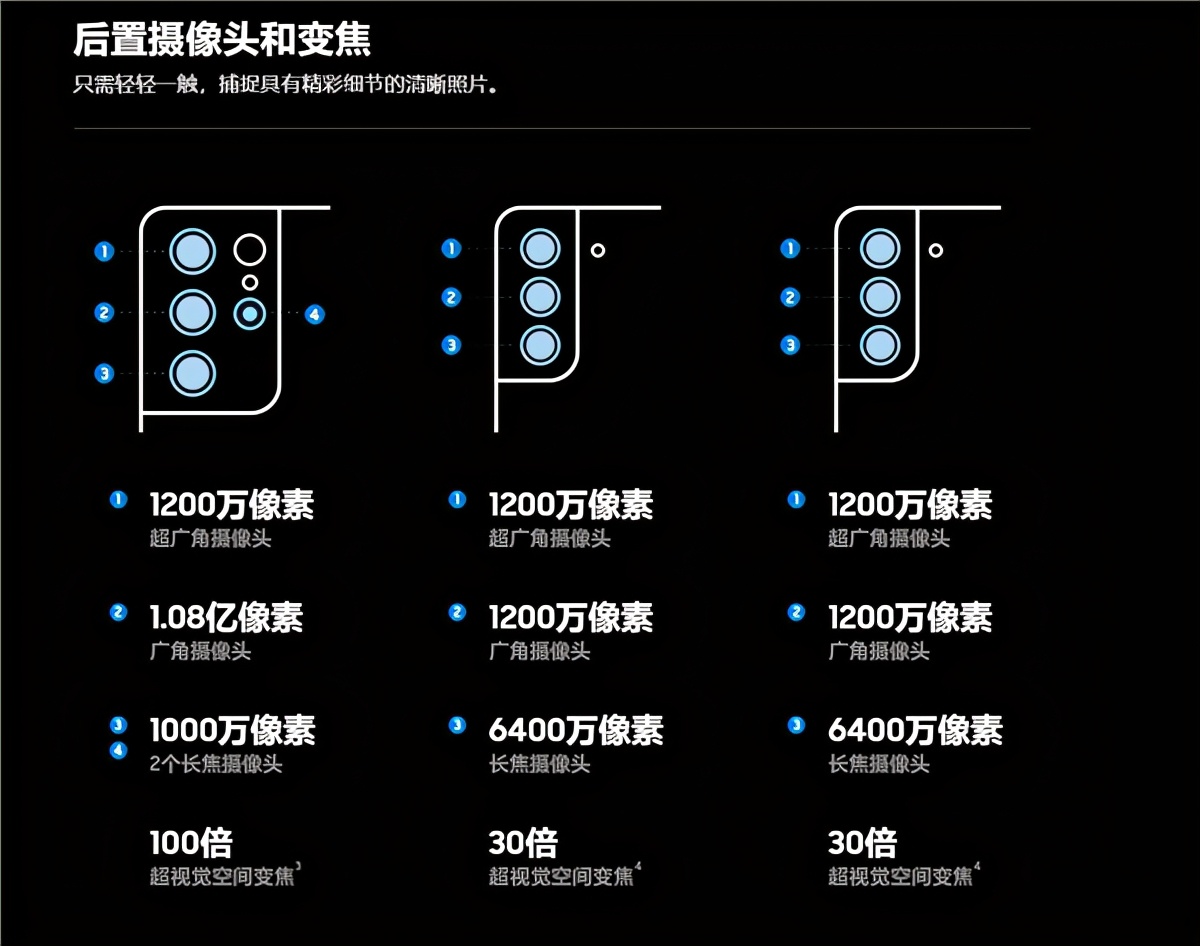 荣耀一亿像素手机卖2999元,手机1亿像素小米华为