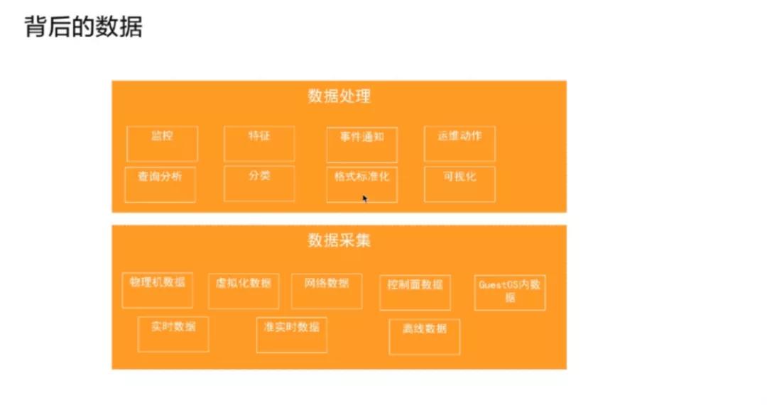 ecs实现原理,ecs应急值守