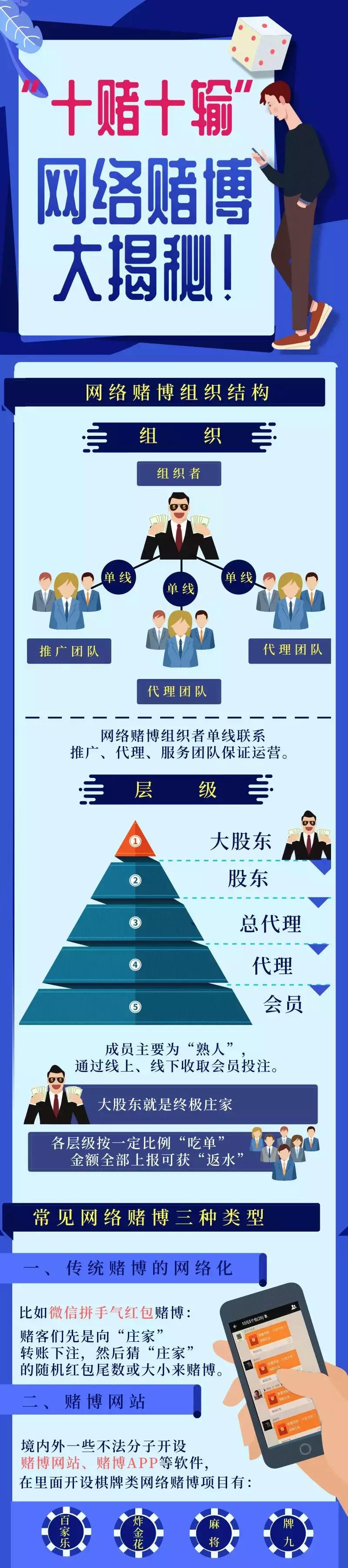 网上赌博输了60万怎么办,网上赌博输了不敢面对家人