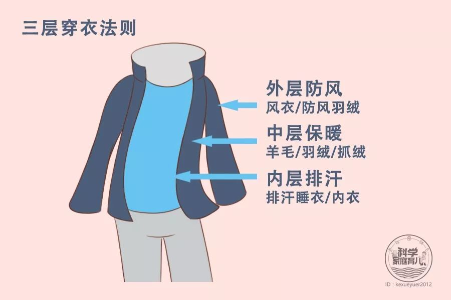 一到冬天身上就起湿疹是怎么回事,冬天婴儿湿疹与开空调有关系吗