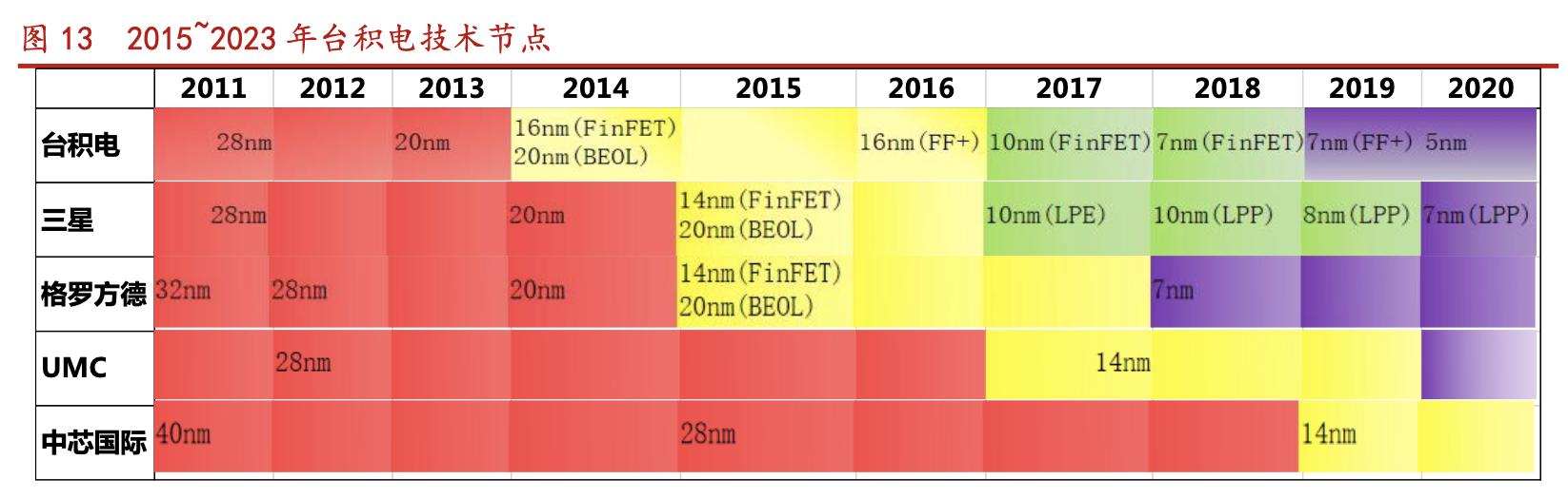 北方华创国产化率,北方华创未来核心技术